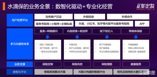 水滴保冉偉 以“數(shù)智化驅(qū)動(dòng)+專業(yè)化經(jīng)營”打造保險(xiǎn)新中介科技服務(wù)平臺(tái)